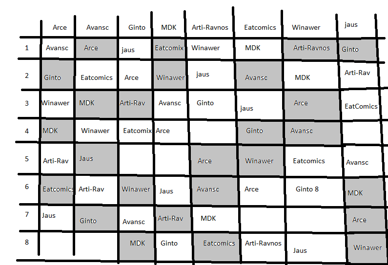ghetto chess chart.png